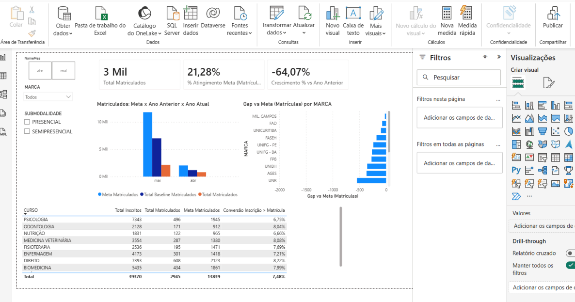 Rascunho dos gráficos e filtros da página de performance
