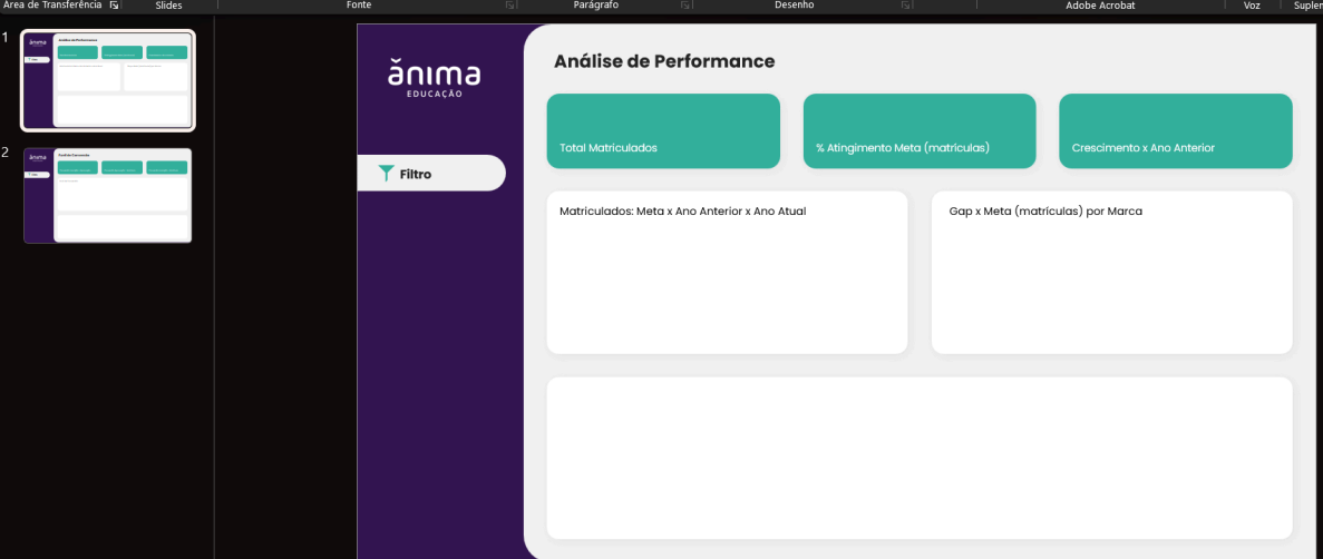 Template visual desenhado no PowerPoint para o dashboard