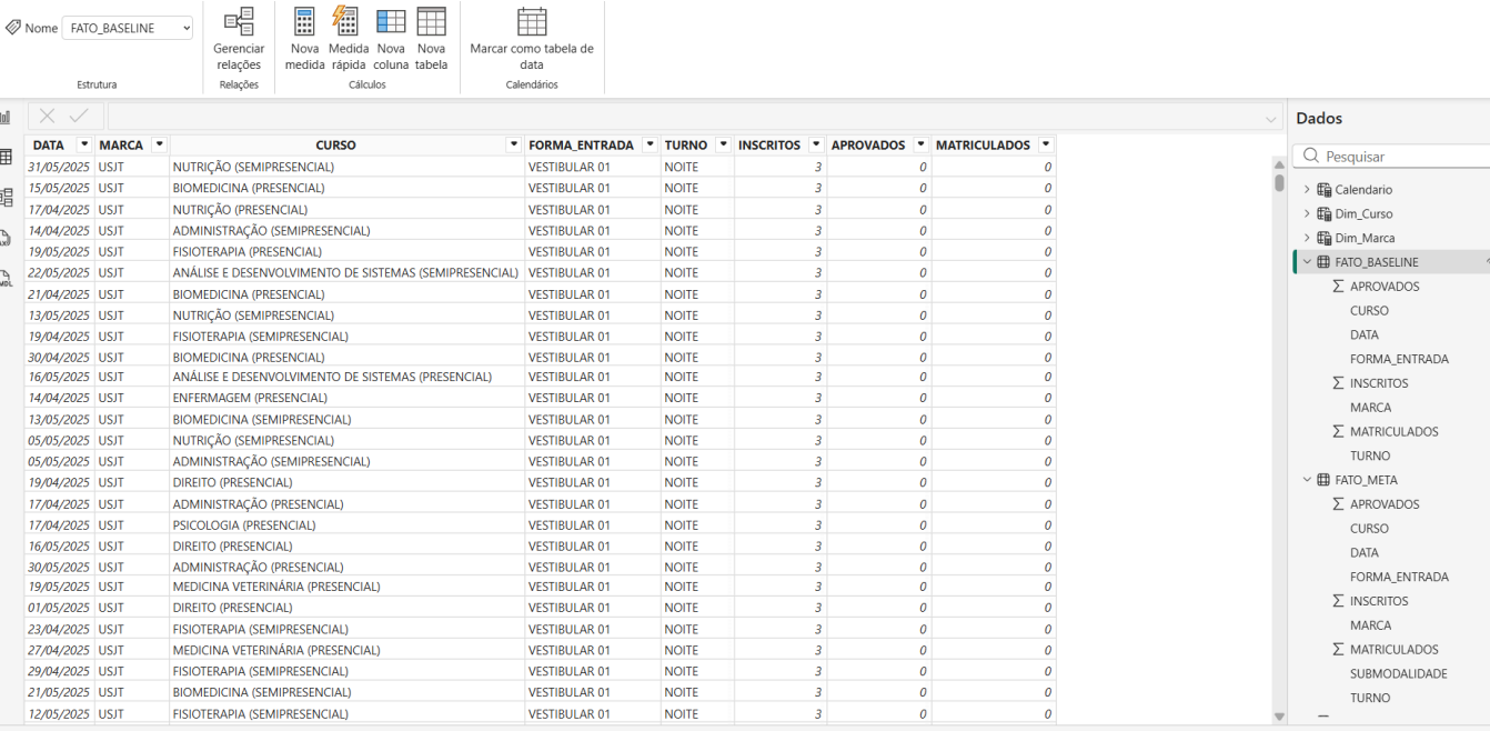 Bases importadas para o Power BI na visão de dados